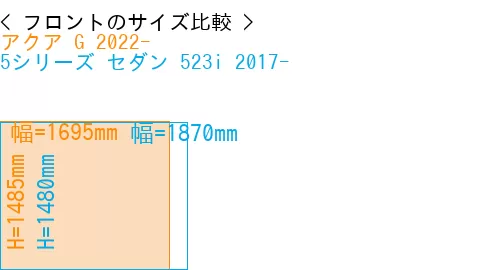 #アクア G 2022- + 5シリーズ セダン 523i 2017-